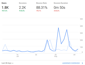 Analytics Image